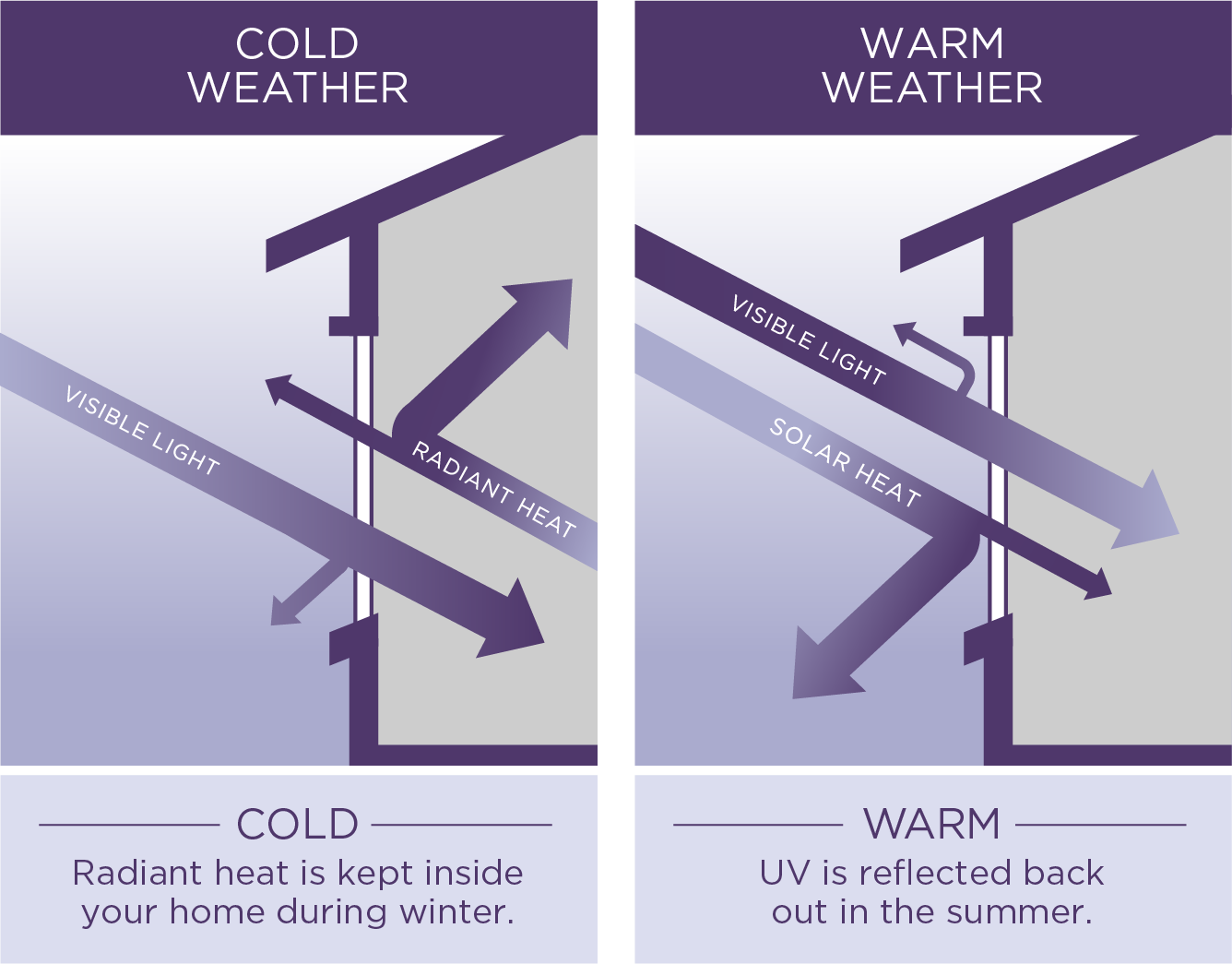 new advanced windows and door technology