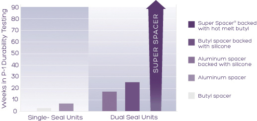 window manufacturer benefits